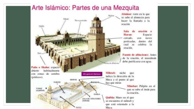 Arquitectura Y Religion