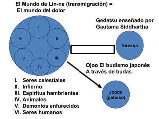 I II VI V III IV Nirvana Joodo (paraíso) Seres celestiales Infierno Espíritus hambrientes Animales Demonios enfurecidos Seres humanos Ojoo El budismo japonés A través de budas Gedatsu enseñado por Gautama Siddhartha El Mundo de Lin-ne (transmigración) = El mundo del dolor 