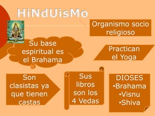 Religiones Del Mundo