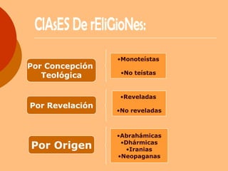 Religiones Del Mundo