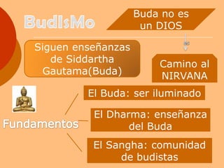 Religiones Del Mundo