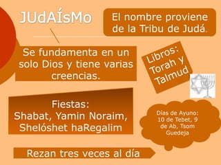 Religiones Del Mundo