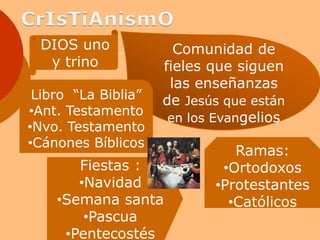 Religiones Del Mundo