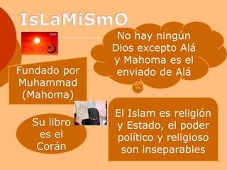 Religiones Del Mundo