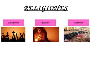RELIGIONES
Cristianismo IslamismoBudismo
 