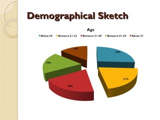 Demographical SketchDemographical Sketch
 