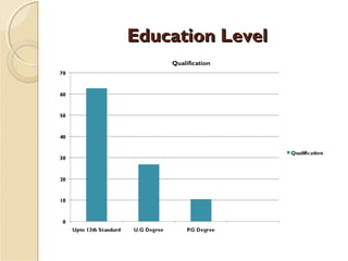 Education LevelEducation Level
 