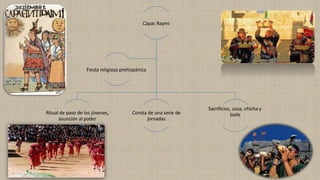 Cápac Raymi
Ritual de paso de los jóvenes,
asunción al poder
Consta de una serie de
jornadas
Sacrificios, coca, chicha y
baile
Fiesta religiosa prehispánica
 