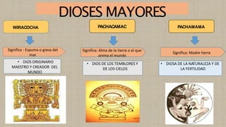 DIOSES MAYORES
WIRACOCHA PACHACAMAC PACHAMAMA
Significa : Espuma o grasa del
mar
• DIOS ORIGINARIO
MAESTRO Y CREADOR DEL
MUNDO
Significa: Alma de la tierra o el que
anima el mundo
• DIOS DE LOS TEMBLORES Y
DE LOS CIELOS
Significa: Madre tierra
• DIOSA DE LA NATURALEZA Y DE
LA FERTILIDAD
 