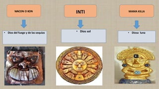 WACON O KON INTI MAMA KILLA
• Dios del fuego y de las sequias • Dios sol • Diosa luna
 