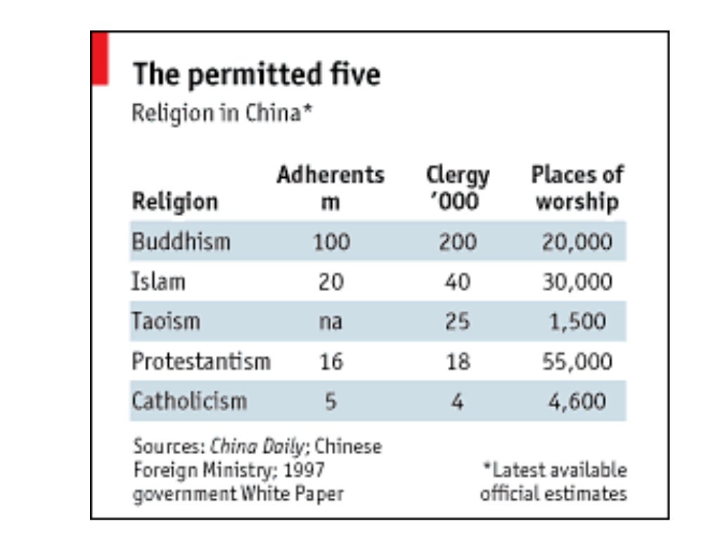 Religion in China