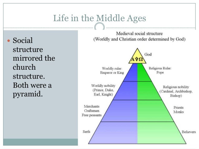 medieval europe religion medieval europe religion