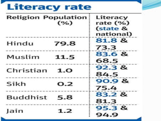 Religion in india