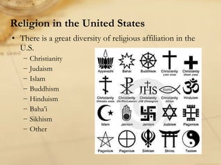 Religion in the United States There is a great diversity of religious affiliation in the U.S. Christianity Judaism Islam Buddhism Hinduism Baha’i Sikhism Other 