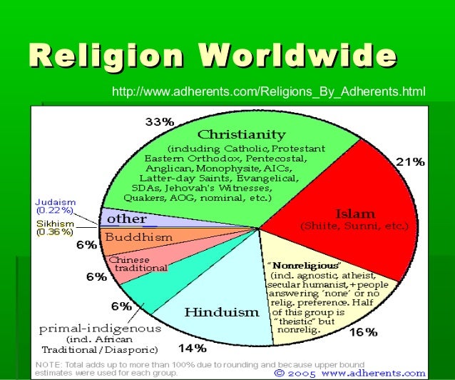 a comparison of the religions of judaism christianity and islam a comparison of the religions of judaism christianity and islam