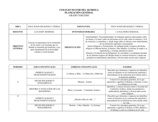 COLEGIO MAYOR DEL QUIROGA
                                                   PLANEACIÓN GENERAL
                                                      GRADO TERCERO



 ÁREA      EDUCACION RELIGIOSA Y MORAL                           ASIGNATURA                                EDUCACION RELIGIOSA Y MORAL

DOCENTE           LUZ DARY HERRERA                          INTENSIDAD HORARIA                                   1 (UNA) HORA SEMANAL

                                                                           Espiritualidad y Trascendentalidad: Se trabajará aspectos relacionados sobre:
                                                                           los bueno y lo malo, sobre las decisiones en mi vida, sobre la creencia y la fe
                                                                           de creencias y costumbres y, desde luego sobre el entorno como determinante
           Conocer la importancia de lo contenidos
                                                                                              de mi dimensión espiritual y trascendente.
             de los mitos y las leyendas que en
OBJETIVO                                                                      Hecho Religioso y Pensamiento: Se trabajará desde el aspecto del hecho
           Mundo se trasmiten por tradición y son    PRESENTACIÓN
GENERAL                                                                    religioso el dharma-karma, el destino, libre albedrío, la fortuna, la magia y la
             parte fundamental de la diversidad
                                                                                              superstición, y el juego naturaleza-cultura
                  cultural y social humana
                                                                           Historia y Evolución de las Religiones: Se consultará y se trabajará leyendas
                                                                            de los distintos lugares del Mundo desde su contexto histórico y desde una
                                                                            perspectiva multicultural, pluriétnica y diversa tanto social como religiosa.



PERIODO          EJES CONCEPTUALES                        ÁMBITOS CONCEPTUALES                                             LOGROS
                                                                                                        Descubrir que elementos y aspectos me identifica
                  ESPIRITUALIDAD Y                                                                      como ser humano en mi construcción espiritual y
                                                      Lo Bueno y Malo – Lo Benévolo y Malévolo
                 TRASCENDENTALIDAD                                                                     trascendental en las relaciones de lo bueno-malo y
                                                                                                                       lo benévolo-maléfico
                                                                                                           Conocer los conceptos generales, de lo que
                  HECHO RELIGIOSO Y
   1                                                              Dharma – Karma                      representa y significa el dharma y el karma y como
                    PENSAMIENTO
                                                                                                                      se evidencia en mi vida
                                                                                                      Identificar y conocer diversos mitos y leyendas del
            HISTORIA Y EVOLUCIÓN DE LAS                                                                    Continente Asiático, desde una perspectiva
                                                       Mitos y Leyendas - Continente Asiático
                     RELIGIONES                                                                          multicultural, pluriétnica y diversa tanto social
                                                                                                                           como religiosa
   2                                                                                                    Descubrir que elementos y aspectos me identifica
                  ESPIRITUALIDAD Y                                                                      como ser humano en mi construcción espiritual y
                                                              ¿Decido sobre mi vida…?
                 TRASCENDENTALIDAD                                                                    trascendental en la reflexión de cómo decido sobre
                                                                                                                             mi vida…
                  HECHO RELIGIOSO Y                     Destino – Libre Albedrío – La Fortuna              Conocer los conceptos generales, de lo que
                    PENSAMIENTO                                                                       representa y significa el destino, el libre albedrío y
                                                                                                            la fortuna y como se evidencia en mi vida
 