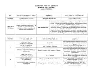 COLEGIO MAYOR DEL QUIROGA
                                                    PLANEACIÓN GENERAL
                                                       GRADO PRIMERO



 ÁREA      EDUCACION RELIGIOSA Y MORAL                               ASIGNATURA                                EDUCACION RELIGIOSA Y MORAL

DOCENTE         SANDRA MILENA CUESTA                           INTENSIDAD HORARIA                                    1 (UNA) HORA SEMANAL

                                                                                Espiritualidad y Trascendentalidad: Se trabajará la relación: Yo y el mito, la
                                                                               leyenda, la verdad y lo posible. Descubrir que tales construcciones culturales
                                                                                               no están ajenas a mi realidad como ser humano.
           Conocer la importancia de los mitos y las
                                                                                 Hecho Religioso y Pensamiento: Se trabajará desde el aspecto del hecho
OBJETIVO      leyendas que en Colombia que se
                                                       PRESENTACIÓN            religioso los conceptos o nociones de mito, leyenda, similitudes, diferencias,
GENERAL     trasmiten por tradición y son parte de
                                                                                                     tipologías y características generales.
                nuestra cultura e idiosincrasia
                                                                               Historia y Evolución de las Religiones: Se consultará y se trabajará leyendas
                                                                               de las distintas regiones de Colombia desde su contexto histórico y desde una
                                                                                perspectiva multicultural, pluriétnica y diversa tanto social como religiosa.




PERIODO           EJES CONCEPTUALES                          ÁMBITOS CONCEPTUALES                                             LOGROS

                                                                                                           Descubrir que elementos y aspectos me identifica
                  ESPIRITUALIDAD Y
                                                                        Yo y el Mito                      como ser humano en mi construcción personal con
                 TRASCENDENTALIDAD
                                                                                                                                   el mito
                   HECHO RELIGIOSO Y                                                                          Conocer los conceptos generales de lo que se
                                                                Mito y Leyenda – Conceptos
   1                 PENSAMIENTO                                                                                     identifica como Mito y Leyenda
                                                                                                           Identificar y conocer diversos mitos y leyendas de
            HISTORIA Y EVOLUCIÓN DE LAS                                                                   la zona andina de Colombia, desde una perspectiva
                                                       Mitos y Leyendas - Zona Andina de Colombia
                     RELIGIONES                                                                              multicultural, pluriétnica y diversa tanto social
                                                                                                                              como religiosa
                                                                                                           Descubrir que elementos y aspectos me identifica
                  ESPIRITUALIDAD Y
                                                                      Yo y la Leyenda                     como ser humano en mi construcción personal con
                 TRASCENDENTALIDAD
                                                                                                                                 la leyenda
                   HECHO RELIGIOSO Y                                                                        Conocer las similitudes y diferencias de lo que se
                                                         Mito y Leyenda – Similitudes y Diferencias
   2                 PENSAMIENTO                                                                                     identifica como Mito y Leyenda
                                                                                                           Identificar y conocer diversos mitos y leyendas de
            HISTORIA Y EVOLUCIÓN DE LAS                                                                         la zona pacífica de Colombia, desde una
                                                       Mitos y Leyendas – Zona Pacífica de Colombia
                     RELIGIONES                                                                              perspectiva multicultural, pluriétnica y diversa
                                                                                                                        tanto social como religiosa
 