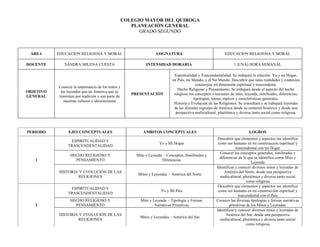COLEGIO MAYOR DEL QUIROGA
                                                       PLANEACIÓN GENERAL
                                                          GRADO SEGUNDO



 ÁREA      EDUCACION RELIGIOSA Y MORAL                              ASIGNATURA                               EDUCACION RELIGIOSA Y MORAL

DOCENTE       SANDRA MILENA CUESTA                            INTENSIDAD HORARIA                                   1 (UNA) HORA SEMANAL

                                                                              Espiritualidad y Trascendentalidad: Se trabajará la relación: Yo y mi Hogar,
                                                                             mi País, mi Mundo, y el No Mundo. Descubrir que tales realidades y contextos
                                                                                            construyen mi dimensión espiritual y trascendente.
           Conocer la importancia de los mitos y
                                                                                Hecho Religioso y Pensamiento: Se trabajará desde el aspecto del hecho
OBJETIVO    las leyendas que en América que se
                                                       PRESENTACIÓN           religioso los conceptos o nociones de mito, leyenda, similitudes, diferencias,
GENERAL    trasmiten por tradición y son parte de
                                                                                           tipologías, temas, tópicos y características generales.
              nuestras culturas e idiosincrasias
                                                                              Historia y Evolución de las Religiones: Se consultará y se trabajará leyendas
                                                                              de las distintas regiones de América desde su contexto histórico y desde una
                                                                               perspectiva multicultural, pluriétnica y diversa tanto social como religiosa.



PERIODO         EJES CONCEPTUALES                           ÁMBITOS CONCEPTUALES                                            LOGROS
                                                                                                        Descubrir que elementos y aspectos me identifica
                 ESPIRITUALIDAD Y
                                                                      Yo y Mi Hogar                      como ser humano en mi construcción espiritual y
                TRASCENDENTALIDAD
                                                                                                                    trascendental con mi Hogar
                                                                                                          Conocer los conceptos generales, similitudes y
                  HECHO RELIGIOSO Y                      Mito y Leyenda – Conceptos, Similitudes y
                                                                                                          diferencias de lo que se identifica como Mito y
   1                PENSAMIENTO                                        Diferencias
                                                                                                                              Leyenda
                                                                                                        Identificar y conocer diversos mitos y leyendas de
           HISTORIA Y EVOLUCIÓN DE LAS                                                                       América del Norte, desde una perspectiva
                                                         Mitos y Leyendas - América del Norte
                    RELIGIONES                                                                            multicultural, pluriétnica y diversa tanto social
                                                                                                                           como religiosa
                                                                                                        Descubrir que elementos y aspectos me identifica
                 ESPIRITUALIDAD Y
                                                                       Yo y Mi País                      como ser humano en mi construcción espiritual y
                TRASCENDENTALIDAD
                                                                                                                      trascendental con el País
                  HECHO RELIGIOSO Y                        Mito y Leyenda – Tipología y Formas          Conocer las diversas tipologías y formas narrativas
   2                PENSAMIENTO                                    Narrativas Primitivas                        primitivas de los Mitos y Leyendas
                                                                                                        Identificar y conocer diversos mitos y leyendas de
           HISTORIA Y EVOLUCIÓN DE LAS                                                                        América del Sur, desde una perspectiva
                                                           Mitos y Leyendas – América del Sur
                    RELIGIONES                                                                            multicultural, pluriétnica y diversa tanto social
                                                                                                                           como religiosa
 