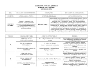 COLEGIO MAYOR DEL QUIROGA
                                                       PLANEACIÓN GENERAL
                                                          GRADO CUARTO

 ÁREA      EDUCACION RELIGIOSA Y MORAL                                ASIGNATURA                                  EDUCACION RELIGIOSA Y MORAL

DOCENTE         SANDRA MILENA CUESTA                             INTENSIDAD HORARIA                                     1 (UNA) HORA SEMANAL

                                                                                 Espiritualidad y Trascendentalidad: Se trabajará conceptos generales de lo que
                                                                                       es la espiritualidad, la trascendencia y la religión, la vida-muerte, la
                 Conocer la importancia de lo                                         protección, ayuda y providencia y; además, sobre las virtudes y dones.
              contenidos, aspectos y elementos                                    Hecho Religioso y Pensamiento: Se trabajará aspectos interesantes como: la
OBJETIVO   esenciales de lo espiritual, trascendental,                           noche y sus mundos, las fuerzas y fenómenos de la naturaleza, reencarnación,
                                                         PRESENTACIÓN
GENERAL      y lo religioso desde una perspectiva                                 vida en el más allá, fantasmas, seres, entidades, espíritus, dioses o estados de
           multicultural, pluriétnica y diversa tanto                                    protección, ayuda y Providencia, sueños, visiones y superstición
                     social como religiosa                                          Historia y Evolución de las Religiones: Se consultará y se trabajará de los
                                                                                  sistemas religiosos conceptos, y tipologías, paraísos, infiernos y purgatorios;
                                                                                   hagiografía, angelología, totemismo, espiritismo, hierofanía, tabú y pecado



PERIODO           EJES CONCEPTUALES                            ÁMBITOS CONCEPTUALES                                              LOGROS
                                                                                                              Descubrir que elementos y aspectos me identifica
                   ESPIRITUALIDAD Y                       Yo – La Espiritualidad, La Trascendencia, La
                                                                                                               como ser humano en mi construcción espiritual,
                  TRASCENDENTALIDAD                                         Religión
                                                                                                                          trascendental y/o religiosa
                                                                                                                  Conocer los conceptos generales, de lo que
                   HECHO RELIGIOSO Y                               La Noche y Sus Mundos                      representa y significa la noche y sus mundos, así
   1
                     PENSAMIENTO                             Fuerzas y Fenómenos de la Naturaleza               mismo sobre las fuerzas y los fenómenos de la
                                                                                                                                   naturaleza
                                                                                                               Identificar y reconocer en los diversos sistemas
            HISTORIA Y EVOLUCIÓN DE LAS                    Sistemas Religiosos – Conceptos Básicos,
                                                                                                               religiosos: conceptos básicos y tipologías de lo
                     RELIGIONES                                     Tipologías Religiosas
                                                                                                                                    religioso
                                                                                                              Descubrir que elementos y aspectos me identifica
                   ESPIRITUALIDAD Y                                                                           como ser humano en mi construcción espiritual y
                                                                         Vida – Muerte
                  TRASCENDENTALIDAD                                                                             trascendental en la reflexión sobre la vida y la
                                                                                                                                     muerte
                                                                                                                  Conocer los conceptos generales, de lo que
                   HECHO RELIGIOSO Y
   2                                                     Reencarnación, Vida en el Más Allá, Fantasmas.     representa y significa la reencarnación, la vida en el
                     PENSAMIENTO
                                                                                                                           más allá y los fantasmas
                                                                                                               Identificar y reconocer en los diversos sistemas
                                                                     Sistemas Religiosos
            HISTORIA Y EVOLUCIÓN DE LAS                                                                     religiosos: los conceptos básicos y tipologías de las
                                                               Paraísos, Infiernos y Purgatorios
                     RELIGIONES                                                                              nociones de paraísos, infiernos y purgatorios, de lo
                                                                 Lo Sagrado – Lo Mundano
                                                                                                                             sagrado y lo mundano
 