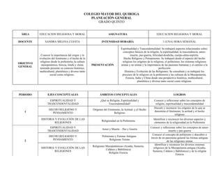 COLEGIO MAYOR DEL QUIROGA
                                                       PLANEACIÓN GENERAL
                                                          GRADO QUINTO


 ÁREA      EDUCACION RELIGIOSA Y MORAL                                ASIGNATURA                                 EDUCACION RELIGIOSA Y MORAL

DOCENTE         SANDRA MILENA CUESTA                            INTENSIDAD HORARIA                                     1 (UNA) HORA SEMANAL

                                                                                 Espiritualidad y Trascendentalidad: Se trabajará aspectos relacionados sobre:
                                                                                   conceptos básicos de la religión, la espiritualidad, la trascendencia, amor-
             Conocer la importancia del origen y la                                       muerte, paz-guerra, felicidad-desdicha, cuerpo-alma-espíritu.
           evolución del fenómeno y el hecho de lo                                  Hecho Religioso y Pensamiento: Se trabajará desde el aspecto del hecho
            religioso desde la prehistoria, la cultura                            religioso los orígenes de lo religioso, el politeísmo, los sistemas religiosos
OBJETIVO
             mesopotámica, fenicia, hindú y china;       PRESENTACIÓN            teístas y no teístas y la importancia de las pasiones humanas y el camino a la
GENERAL
           teniendo presente su contexto histórico,                                                                  perfección
           multicultural, pluriétnica y diverso tanto                               Historia y Evolución de las Religiones: Se consultará y se trabajará los
                     social como religioso.                                       procesos de lo religioso en la prehistoria y las culturas de la Mesopotamia,
                                                                                      Fenicia, India y China desde una perspectiva histórica, multicultural,
                                                                                                 pluriétnica y diversa tanto social como religiosa.



PERIODO           EJES CONCEPTUALES                           ÁMBITOS CONCEPTUALES                                              LOGROS

                   ESPIRITUALIDAD Y                            ¿Qué es Religión, Espiritualidad y              Conocer y reflexionar sobre los conceptos de
                  TRASCENDENTALIDAD                                  Trascendentalidad?                         religión, espiritualidad y trascendentalidad
                                                                                                               Discutir y reconocer los orígenes de lo que se
                   HECHO RELIGIOSO Y                     Orígenes del Fenómeno, la Actitud y el Hecho
   1                                                                                                           denomina el fenómeno, la actitud y el hecho
                     PENSAMIENTO                                          Religioso
                                                                                                                                  religioso
            HISTORIA Y EVOLUCIÓN DE LAS                                                                       Identificar y reconocer los diversos aspectos y
                                                                Religiosidad en la Prehistoria
                     RELIGIONES                                                                                elementos de la religiosidad en la Prehistoria
                   ESPIRITUALIDAD Y                                                                        Conocer y reflexionar sobre los conceptos de amor-
                                                                Amor y Muerte – Paz y Guerra
                  TRASCENDENTALIDAD                                                                                        muerte y paz-guerra
                                                                                                            Conocer el concepto de politeísmo y descubrir a
                   HECHO RELIGIOSO Y                            Politeísmo y Formas Antiguas
                                                                                                           través de un panorama general las formas antiguas
   2                 PENSAMIENTO                                       Religiosas Teístas
                                                                                                                         de las religiones teístas
                                                                                                              Identificar y reconocer los diversos sistemas
                                                         Religiones Mesopotámicas (Acadia, Sumeria,
            HISTORIA Y EVOLUCIÓN DE LAS                                                                      religiosos de la Mesopotamia antigua (Acadia,
                                                                    Caldeos y Babilónica)
                     RELIGIONES                                                                              Sumeria, Caldeos y Babilónica) y de la religión
                                                                      Religión Fenicia
                                                                                                                                  Fenicia
 