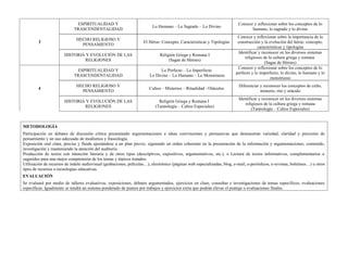 ESPIRITUALIDAD Y                                                                             Conocer y reflexionar sobre los conceptos de lo
                                                                          Lo Humano – Lo Sagrado – Lo Divino
                             TRASCENDENTALIDAD                                                                                    humano, lo sagrado y lo divino
                                                                                                                          Conocer y reflexionar sobre la importancia de la
                              HECHO RELIGIOSO Y
        3                                                            El Héroe: Concepto, Características y Tipologías     construcción y la evolución del héroe: concepto,
                                PENSAMIENTO
                                                                                                                                      características y tipologías
                                                                                                                          Identificar y reconocer en los diversos sistemas
                       HISTORIA Y EVOLUCIÓN DE LAS                            Religión Griega y Romana I
                                                                                                                              religiosos de la cultura griega y romana
                                RELIGIONES                                         (Sagas de Héroes)
                                                                                                                                          (Sagas de Héroes)
                                                                                                                          Conocer y reflexionar sobre los conceptos de lo
                              ESPIRITUALIDAD Y                                Lo Perfecto – Lo Imperfecto
                                                                                                                         perfecto y lo imperfecto, lo divino, lo humano y lo
                             TRASCENDENTALIDAD                          Lo Divino – Lo Humano – Lo Monstruoso
                                                                                                                                             monstruoso
                              HECHO RELIGIOSO Y                                                                            Diferenciar y reconocer los conceptos de culto,
        4                                                               Cultos – Misterios – Ritualidad - Oráculos
                                PENSAMIENTO                                                                                            misterio, rito y oráculo
                                                                                                                           Identificar y reconocer en los diversos sistemas
                       HISTORIA Y EVOLUCIÓN DE LAS                           Religión Griega y Romana I
                                                                                                                               religiosos de la cultura griega y romana
                                RELIGIONES                                 (Taratología – Cultos Especiales)
                                                                                                                                   (Taratología – Cultos Especiales)



METODOLOGÍA
Participación en debates de discusión crítica presentando argumentaciones e ideas convincentes y persuasivas que demuestran variedad, claridad y precisión de
pensamiento y un uso adecuado de modismos y fraseología.
Exposición oral clara, precisa y fluida ajustándose a un plan previo, siguiendo un orden coherente en la presentación de la información y argumentaciones, contenido,
investigación y manteniendo la atención del auditorio.
Producción de textos con intención literaria y de otros tipos (descriptivos, expositivos, argumentativos, etc.), o Lectura de textos informativos, complementarios o
sugeridos para una mejor comprensión de los temas y tópicos tratados.
Utilización de recursos de índole audiovisual (grabaciones, películas…), electrónico (páginas web especializadas, blog, e-mail, e-periódicos, e-revistas, boletines…) u otros
tipos de recursos o tecnologías educativas.
EVALUACIÓN
Se evaluará por medio de talleres evaluativos, exposiciones, debates argumentados, ejercicios en clase, consultas e investigaciones de temas específicos, evaluaciones
específicas. Igualmente se tendrá un sistema ponderado de puntos por trabajos y ejercicios extra que podrán elevar el puntaje o evaluaciones finales.
 