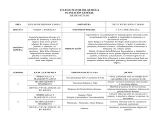 COLEGIO MAYOR DEL QUIROGA
                                                      PLANEACIÓN GENERAL
                                                         GRADO OCTAVO


 ÁREA      EDUCACION RELIGIOSA Y MORAL                                ASIGNATURA                                 EDUCACION RELIGIOSA Y MORAL

DOCENTE          NELSON C. RODRÍGUEZ                            INTENSIDAD HORARIA                                     1 (UNA) HORA SEMANAL

                                                                                 Espiritualidad y Trascendentalidad: Se trabajará aspectos relacionados sobre:
            Conocer la importancia del origen y la                                   la espiritualidad, la fe, la tradición, la modernidad, la integración y la
           evolución del fenómeno y el hecho de lo                                                            discriminación religiosa
                 religioso desde las tres grandes                                  Hecho Religioso y Pensamiento: Se trabajará desde el aspecto del hecho
                religiones del cercano oriente, el                                 religioso la relación del sincretismo religioso y el poder, el matriarcado y
                   judaísmo, el islamismo y el                                    patriarcado, el ateismo, la creencia y el fundamentalismo, el sectarismo, la
OBJETIVO
           cristianismo. Así mismo los procesos de      PRESENTACIÓN                                    hermandad y las cofradías secretas
GENERAL
            sincretismo y lucha de las religiones en                                Historia y Evolución de las Religiones: Se consultará y se trabajará los
              la época helénica-romana; teniendo                                 procesos de lo religioso de las tres grandes religiones del cercano oriente, el
                 presente su contexto histórico,                                      judaísmo, el islamismo y el cristianismo. Así mismo los procesos de
           multicultural, pluriétnica y diverso tanto                            sincretismo y lucha de las religiones en la época helénica-romana desde una
                      social como religioso.                                      perspectiva histórica, multicultural, pluriétnica y diversa tanto social como
                                                                                                                       religiosa.



PERIODO           EJES CONCEPTUALES                           ÁMBITOS CONCEPTUALES                                               LOGROS

                    ESPIRITUALIDAD Y                                                                         Conocer y reflexionar sobre los conceptos de mi
                                                        Mi Espiritualidad, Mi Fe: Una Opción de Vida
                  TRASCENDENTALIDAD                                                                             espiritualidad, mi fe y mis opciones de vida
                   HECHO RELIGIOSO Y                                                                        Discutir y reconocer las relaciones entre el poder y
   1                                                            Sincretismo Religioso y Poder
                      PENSAMIENTO                                                                                          el sincretismo religioso
                                                                                                               Identificar y reconocer los diversos sistemas
            HISTORIA Y EVOLUCIÓN DE LAS
                                                          Religiones del Período Helénico-Romano           religiosos predominantes, nacientes y poderosos del
                     RELIGIONES
                                                                                                                         período Helénico-Romano
                                                                                                             Conocer y reflexionar sobre los conceptos de lo
                   ESPIRITUALIDAD Y                                    Singular o Plural
                                                                                                           singular y lo plural en lo religioso, lo espiritual y lo
                  TRASCENDENTALIDAD                      (Religión, Espiritualidad o Trascendentalidad)
                                                                                                                                 trascendente
   2               HECHO RELIGIOSO Y                                                                           Conocer y reflexionar sobre los conceptos de
                                                         Matriarcado – Patriarcado y Hecho Religioso
                     PENSAMIENTO                                                                                        matriarcado y patriarcado
            HISTORIA Y EVOLUCIÓN DE LAS                                                                       Identificar y reconocer el sistema religioso del
                                                                          Judaísmo
                     RELIGIONES                                                                                                  judaísmo
 