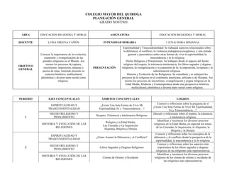 COLEGIO MAYOR DEL QUIROGA
                                                    PLANEACIÓN GENERAL
                                                       GRADO NOVENO


 ÁREA      EDUCACION RELIGIOSA Y MORAL                            ASIGNATURA                                 EDUCACION RELIGIOSA Y MORAL

DOCENTE          LUISA MILENA CAÑÓN                         INTENSIDAD HORARIA                                     1 (UNA) HORA SEMANAL
                                                                             Espiritualidad y Trascendentalidad: Se trabajará aspectos relacionados sobre:
                                                                             la diferencia, el conflicto, la violencia endogámica-exogámica, y una mirada
           Conocer la importancia de la evolución,                                general y panorámica sobre otras formas de vivir la espiritualidad, la
              expansión y evangelización de las                                                        trascendencia y la fe religiosa
            grandes religiones en el Mundo. Así                                 Hecho Religioso y Pensamiento: Se trabajará desde el aspecto del hecho
                mismo los procesos de ruptura,                               religioso del respeto, la tolerancia-intolerancia, los libros sagrados y dogmas
OBJETIVO
             sincretismo, imposición, alianzas y     PRESENTACIÓN           religiosos, la evangelización y la expansión de fe, la imposición, la ruptura y la
GENERAL
            pactos de éstas; teniendo presente su                                                         subestimación religiosa.
               contexto histórico, multicultural,                                Historia y Evolución de las Religiones: Se consultará y se trabajará los
           pluriétnica y diverso tanto social como                          procesos de lo religioso en el continente americano, africano y de Oceanía. Así
                          religioso.                                           mismo los procesos de sincretismo, evangelización y pugna religiosa en la
                                                                               Edad Media, Moderna y Contemporánea desde una perspectiva histórica,
                                                                                     multicultural, pluriétnica y diversa tanto social como religiosa.



PERIODO          EJES CONCEPTUALES                        ÁMBITOS CONCEPTUALES                                               LOGROS
                                                                                                            Conocer y reflexionar sobre la pregunta de si
                  ESPIRITUALIDAD Y                       ¿Existe Una Sola Forma de Vivir Mi
                                                                                                        ¿Existe Una Sola Forma de Vivir Mi Espiritualidad,
                 TRASCENDENTALIDAD                      Espiritualidad, Fe y Transcendencia…?
                                                                                                                        Fe y Transcendencia…?
                  HECHO RELIGIOSO Y                                                                     Discutir y reflexionar sobre el respeto, la tolerancia
                                                      Respeto, Tolerancia e Intolerancia Religiosa
   1                PENSAMIENTO                                                                                          e intolerancia religiosa
                                                                                                             Identificar y reconocer los diversos procesos
                                                             Religión y la Edad Media
            HISTORIA Y EVOLUCIÓN DE LAS                                                                  religiosos en la Edad Media, en especial los temas
                                                           Las Cruzadas y La Inquisición
                     RELIGIONES                                                                            de las Cruzadas, la Inquisición, la Alquimia, la
                                                            Alquimia, Brujería y Herejía
                                                                                                                           Brujería y la Herejía
                                                                                                           Conocer y reflexionar sobre los conceptos de la
                  ESPIRITUALIDAD Y
                                                      ¿Cómo Asumir la Diferencia y el Conflicto?         diferencia y el conflicto desde la perspectiva de la
                 TRASCENDENTALIDAD
                                                                                                           espiritualidad, la trascendencia y la fe religiosa
                                                                                                            Conocer y reflexionar sobre los aspectos más
                  HECHO RELIGIOSO Y
   2                                                    Libros Sagrados y Dogmas Religiosos                  importantes de los libros sagrados y dogmas
                    PENSAMIENTO
                                                                                                           religiosos de las religiones más representativas
                                                                                                             Identificar y reconocer los diversos procesos
            HISTORIA Y EVOLUCIÓN DE LAS
                                                           Cismas de Oriente y Occidente                  religiosos de los cismas de oriente y occidente de
                     RELIGIONES
                                                                                                                   las religiones más representativas
 