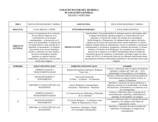 COLEGIO MAYOR DEL QUIROGA
                                                      PLANEACIÓN GENERAL
                                                        GRADO UNDÉCIMO


 ÁREA      EDUCACION RELIGIOSA Y MORAL                               ASIGNATURA                                 EDUCACION RELIGIOSA Y MORAL

DOCENTE          LUISA MILENA CAÑÓN                            INTENSIDAD HORARIA                                     1 (UNA) HORA SEMANAL
           Conocer la importancia de la evolución,                              Espiritualidad y Trascendentalidad: Se trabajará aspectos relacionados sobre:
                de los sistemas religiosos en su                                     la ruptura del dualismo espiritual-religioso, la comercialización de lo
                 confrontación con un mundo                                            espiritual, el concepto de verdad y las miradas de lo apocalíptico.
             contemporáneo, su proyección en el                                   Hecho Religioso y Pensamiento: Se trabajará desde el aspecto del hecho
           futuro de la humanidad y la instancia de                              religioso de las nuevas divinizaciones (show-muerte-fanatismo), el turismo
            un mundo abierto a otras miradas de lo                             religioso (religión objeto de especulación y lucro), la ritualidad y consumismo
OBJETIVO
           espiritual, lo trascendente y lo religioso   PRESENTACIÓN           contemporáneo y los paraísos, purgatorios e infiernos del presente y el futuro.
GENERAL
             proveniente de las nuevas dinámicas                                   Historia y Evolución de las Religiones: Se consultará y se trabajará los
           sociales y culturales, los mass-medias y                                procesos de lo religioso en la Edad Contemporánea desde la mirada del
               las nuevas tecnologías; teniendo                                 nacimiento de nuevas religiones, el espiritismo, astrología, magia, los mass-
                presente su contexto histórico,                                 media, las NTICs y la proyección futura de las religiones tradicionales desde
           multicultural, pluriétnico y diverso tanto                          una perspectiva histórica, multicultural, pluriétnica y diversa tanto social como
                    social como religioso.                                                                          religiosa.

PERIODO           EJES CONCEPTUALES                          ÁMBITOS CONCEPTUALES                                                 LOGROS
                                                                                                          Conocer y reflexionar sobre la ruptura del dualismo
                   ESPIRITUALIDAD Y                      Ruptura del Dualismo Espiritual y Religioso
                                                                                                               espiritual y religioso del “todo vale…”en la
                  TRASCENDENTALIDAD                                   “Todo Vale…”
                                                                                                             espiritualidad, la trascendencia y la fe religiosa
                                                                                                          Discutir y reflexionar sobre las nuevas posturas de
                   HECHO RELIGIOSO Y                              Nuevas Divinizaciones
                                                                                                             la divinización en especial entorno al show, la
   1                 PENSAMIENTO                            El Show – La Muerte – El Fanatismo
                                                                                                                           muerte y el fanatismo
                                                                                                             Identificar y reconocer las nuevas tendencias y
            HISTORIA Y EVOLUCIÓN DE LAS                     Nuevas Religiones Contemporáneas               religiones nacientes en la modernidad, y la mirada
                     RELIGIONES                            Sectarismo – Heterodoxia – Satanismo            del sectarismo, la heterodoxia y el satanismo en la
                                                                                                                             era contemporánea
                                                                                                              Conocer y reflexionar sobre el concepto de la
                   ESPIRITUALIDAD Y                      La Comercialización, Marketing y Publicidad
                                                                                                             comercialización, marketing y publicidad de lo
                  TRASCENDENTALIDAD                                    de Lo Espiritual
                                                                                                                 espiritual, lo trascendente y lo religioso
                                                                                                          Conocer y reflexionar sobre el concepto del turismo
                   HECHO RELIGIOSO Y                      El Turismo Religioso – Lo Religioso como
   2                                                                                                             religioso, y los religioso como objeto de
                     PENSAMIENTO                               Objeto de Especulación y Lucro
                                                                                                                            especulación y lucro
                                                                                                              Identificar y reconocer las nuevas miradas del
            HISTORIA Y EVOLUCIÓN DE LAS                       Espiritismo, Astrología y Magia
                                                                                                                espiritismo, la astrología y la magia en era
                     RELIGIONES                                en la Sociedad Contemporánea
                                                                                                                               contemporánea
 
