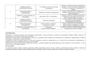 Reconocer y reflexionar sobre los conceptos de lo
                              ESPIRITUALIDAD Y                           Lo Verdadero y lo Falso en la Sociedad          verdadero y lo falso en la sociedad contemporánea
                             TRASCENDENTALIDAD                                     Contemporánea                           y su efecto en lo espiritual, lo trascendente y lo
                                                                                                                                                religioso
                                                                                                                           Conocer y reflexionar sobre los fenómenos de la
        3                     HECHO RELIGIOSO Y
                                                                        Ritualidad y Consumismo Contemporáneo              ritualidad y el consumismo de lo religioso en el
                                PENSAMIENTO
                                                                                                                                         mundo contemporáneo
                                                                                                                         Identificar y reconocer la influencia, los alcances y
                       HISTORIA Y EVOLUCIÓN DE LAS
                                                                         Mass-Media, NTICs y Las Religiones                la apertura de los mass-media, las NTICs en los
                                RELIGIONES
                                                                                                                                diversos sistemas religiosos del mundo
                                                                                                                            Conocer y reflexionar sobre el concepto de lo
                              ESPIRITUALIDAD Y
                                                                                Pensamiento Apocalíptico                          apocalíptico en la espiritualidad, la
                             TRASCENDENTALIDAD
                                                                                                                                   trascendentalidad y la religiosidad
                                                                                                                           Discutir y reflexionar sobre lo que representa y
        4                     HECHO RELIGIOSO Y                             Paraísos, Infiernos y Purgatorios
                                                                                                                            significa el paraíso, el purgatorio y el infierno
                                PENSAMIENTO                                      del Presente y el Futuro
                                                                                                                             desde la perspectiva contemporánea y futura
                       HISTORIA Y EVOLUCIÓN DE LAS                                 Las Religiones                        Identificar y reconocer el panorama religioso desde
                                RELIGIONES                                  “El Ayer, El Hoy y El Mañana”                       la mirada del ayer, el hoy y el mañana



METODOLOGÍA
Participación en debates de discusión crítica presentando argumentaciones e ideas convincentes y persuasivas que demuestran variedad, claridad y precisión de
pensamiento y un uso adecuado de modismos y fraseología.
Exposición oral clara, precisa y fluida ajustándose a un plan previo, siguiendo un orden coherente en la presentación de la información y argumentaciones, contenido,
investigación y manteniendo la atención del auditorio.
Producción de textos con intención literaria y de otros tipos (descriptivos, expositivos, argumentativos, etc.), o Lectura de textos informativos, complementarios o
sugeridos para una mejor comprensión de los temas y tópicos tratados.
Utilización de recursos de índole audiovisual (grabaciones, películas…), electrónico (páginas web especializadas, blog, e-mail, e-periódicos, e-revistas, boletines…) u otros
tipos de recursos o tecnologías educativas.
EVALUACIÓN
Se evaluará por medio de talleres evaluativos, exposiciones, debates argumentados, ejercicios en clase, consultas e investigaciones de temas específicos, evaluaciones
específicas. Igualmente se tendrá un sistema ponderado de puntos por trabajos y ejercicios extra que podrán elevar el puntaje o evaluaciones finales.
 