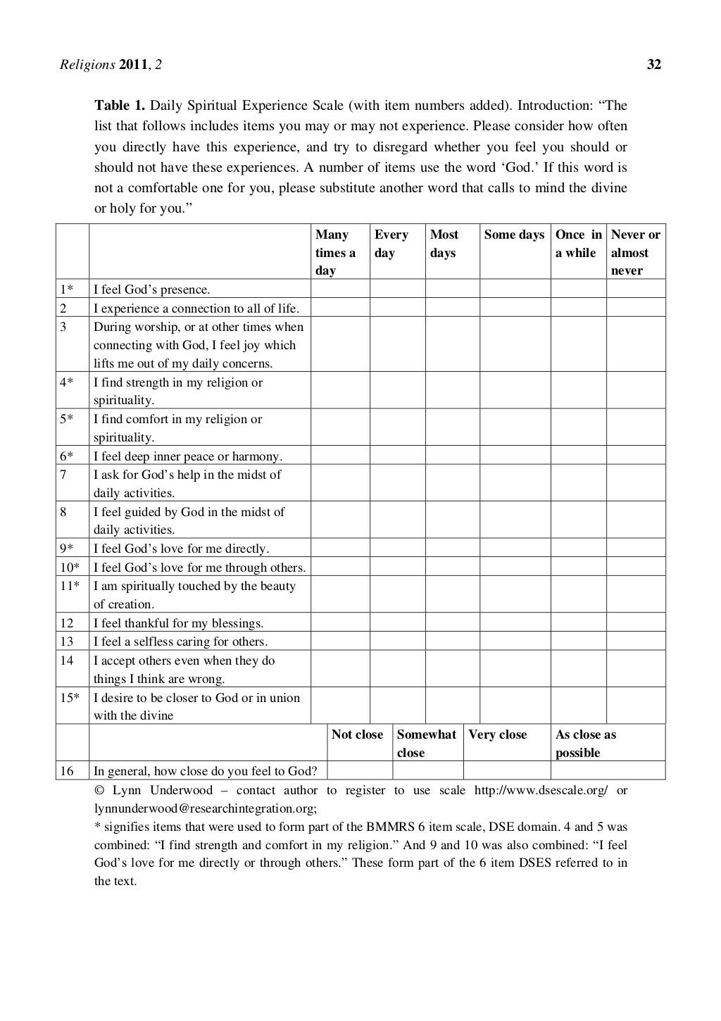 The Daily Spiritual Experience Scale