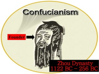 Zhou Dynasty 1122 BC – 256 BC Founder 
