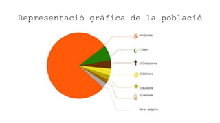 Representació gràfica de la població
 