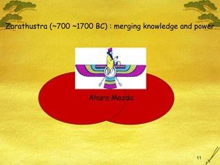 Ahura Mazda Zarathustra (~700 ~1700 BC) : merging knowledge and power 