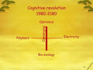Cognitive revolution 1980-2180 Polymers Electricity Optronics Bio-ecology Converging 