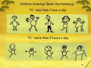 Children drawings (Bade Wurtemberg) TV : less than 1 hour a day TV : more than 3 hours a day 