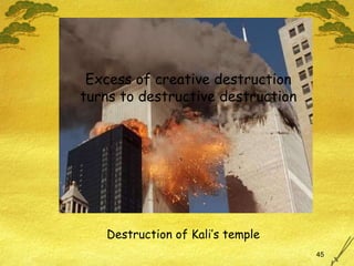 Destruction of Kali’s temple  Excess of creative destruction turns to destructive destruction 