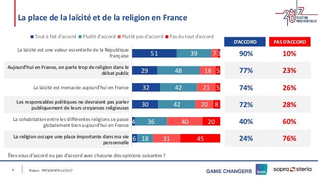 prsidentielle-2017-la-place-de-la-religi