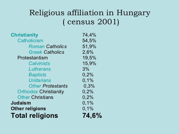 Religions in Hungary