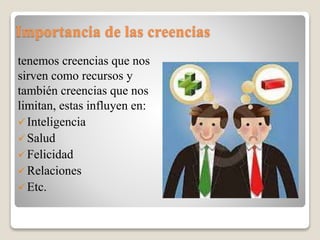 Importancia de las creencias
tenemos creencias que nos
sirven como recursos y
también creencias que nos
limitan, estas influyen en:
Inteligencia
Salud
Felicidad
Relaciones
Etc.
 
