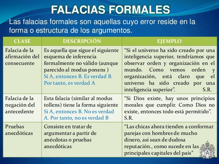 Religion y led falacias