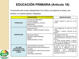 EDUCACIÓN PRIMARIA (Artículo 18)
Comprende seis cursos (desaparecen los ciclos) y se organiza en áreas, que
tendrán un car...