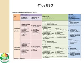 4º de ESO
 