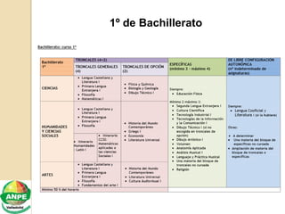 1º de Bachillerato
 
