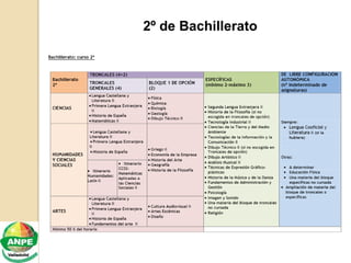 2º de Bachillerato
 