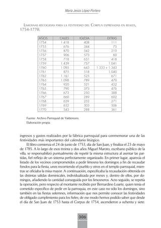 María Jesús López Portero



  LimosnAs recogidAs PArA LA festiVidAd deL corPus eXPresAdAs en reALes,
1754-1770.

             AÑOS            CALLES            IGLESIA          EXTRAS
             1754            1.418                408              111
             1755              676                344               75
             1756              870                542              219
             1757              906                573               60
             1758              718                651              418
             1759            1.439                757            1.041
             1760            1.095                643    1.333 + 1.343
             1761              875                518            1.040
             1762            1.161                525              671
             1763            1.098                789              470
             1764              920                521              452
             1765              790                373              476
             1766              673                250              388
             1767              660                289              602
             1768              659                252              271
             1769              632                303              506
             1770              543                288              361

    Fuente: Archivo Parroquial de Valdemoro.
    Elaboración propia.



ingresos y gastos realizados por la fábrica parroquial para conmemorar una de las
festividades más importantes del calendario litúrgico.
      El libro comienza el 24 de junio de 1753, día de San Juan, y finaliza el 23 de mayo
de 1785. A lo largo de esos treinta y dos años Miguel Maroto, escribano público de la
villa, se responsabilizó puntualmente de repetir la misma estructura al asentar las par-
tidas, fiel reflejo de un sistema perfectamente organizado. En primer lugar, aparecía el
listado de los vecinos comprometidos a pedir limosna los domingos a fin de recaudar
fondos para la fiesta, unos recorriendo el pueblo y otros en el templo parroquial, mien-
tras se oficiaba la misa mayor. A continuación, especificaba la recaudación obtenida en
las distintas salidas dominicales, individualizada por meses y, dentro de ellos, por do-
mingos, añadiendo la cantidad conseguida por los limosneros. Acto seguido, se repetía
la operación, pero respecto al montante recibido por Bernardino Loarte, quien tenía el
cometido específico de pedir en la parroquia, en este caso no sólo los domingos, sino
también en las fiestas solemnes, información que nos permite conocer las festividades
de obligado cumplimiento para los fieles; de ese modo hemos podido saber que desde
el día de San Juan de 1753 hasta el Corpus de 1754, ascendieron a ochenta y siete.



                                           306
 