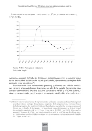 La celebración del Corpus Christi en el sur de la Comunidad de Madrid...



  LimosnAs recAudAdAs PArA LA festiVidAd deL corPus eXPresAdAs en reALes,
1754-1785.




     Fuente: Archivo Parroquial de Valdemoro.
     Elaboración propia.



Asimismo, aparecen definidas las donaciones extraordinarias: uvas y corderos, solían
ser las aportaciones excepcionales hechas por los fieles, que eran rifados después de la
procesión entre los asistentes37.
     El análisis de los datos representados permite p plantearnos una serie de reflexio-
nes en torno a las posibilidades financieras, no sólo de la cofradía Sacramental, sino
del resto del vecindario. Durante dos años consecutivos (1759 y 1760) las contribu-
ciones complementarias experimentaron un aumento considerable: a la excelente co-



 También recibieron en concepto de ingresos ciertas cantidades cobradas a otras cofradías por el
37

    arrendamiento de los trajes de danzantes, propiedad de la organizadores, como es el caso
    de la Congregación del Santísimo Cristo del Buen Suceso que abonó a los responsables del
    Corpus por el alquiler de las faldetas y el atuendo de los participantes en su fiesta principal
    las cantidades siguientes: 20 rs. (1759, en 11 de marzo de 1760 y en 1761), 30 rs. por los
    apreos (27 de mayo de 1765) y por los aderezos 16 rs., y 20 rs. en 1766, año del último regis-
    tro, Archivo Parroquial de Valdemoro, Libro en que se asientan las limosnas para la función
    del Corpus, 1753-1785.



                                              307
 
