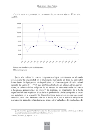 María Jesús López Portero



  gAstos musicALes, eXPresAdos en mArAVedíes, en LA función deL corPus (s.
XViii).




     Fuente: Archivo Parroquial de Valdemoro
     Elaboración propia



     Junto a la música las danzas ocuparon un lugar preeminente en el modo
de encauzar la religiosidad en el municipio, mantenido en todo su esplendor
hasta finales de siglo, pese a las disposiciones un tanto ambiguas dictadas bajo el
reinado de Carlos III (1777), que prohibían los bailes en iglesias, atrios, cemen-
terios, ni delante de las imágenes de los santos, sin concretar nada en cuanto
a las danzas procesionales se refiere41. En realidad, los encargados de la fiesta
repetían similares esquemas a los de la mayoría de las ciudades españolas y fue-
ron pródigos en la selección de diferentes tipos, aunque no precisaran en qué
consistió cada uno. Año tras año en el Libro del Corpus aparece reflejado el
presupuesto gastado en las danzas de cintas, de muchachos, de muchachas, de




       p. 43, mientras que en Valdemoro sólo dos décadas después ascendía a 967 rs., y en 1760
       alcanzó la nada despreciable cantidad de 2.116 rs.
 PORTÚS PÉREZ, J., Op. cit., p. 83.
41




                                               310
 