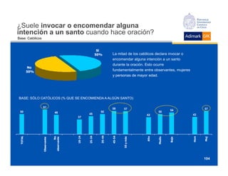 ¿Suele invocar o encomendar alguna
intención a un santo cuando hace oración?
Base: Católicos


                                                             Sí
                                                            50%       La mitad de los católicos declara invocar o
                                                                      encomendar alguna intención a un santo
                                                                      durante la oración. Esto ocurre
        No
        50%                                                           fundamentalmente entre observantes, mujeres
                                                                      y personas de mayor edad.




BASE: SÓLO CATÓLICOS (% QUE SE ENCOMIENDA A ALGÚN SANTO)

                    61                                                58       57                       54                57
 50                               48                          50                                50
                                                     45                                  42                         43
                                             37
                                                             35-44
                                            18-24



                                                    25-34




                                                                     45-54
TOTAL




                                                                                                                    Hom
                                                                                        Alto
                                       No




                                                                             55 y más




                                                                                               Medio




                                                                                                                          Muj
                               observante




                                                                                                       Bajo
                  Observante




                                                                                                                          104
 