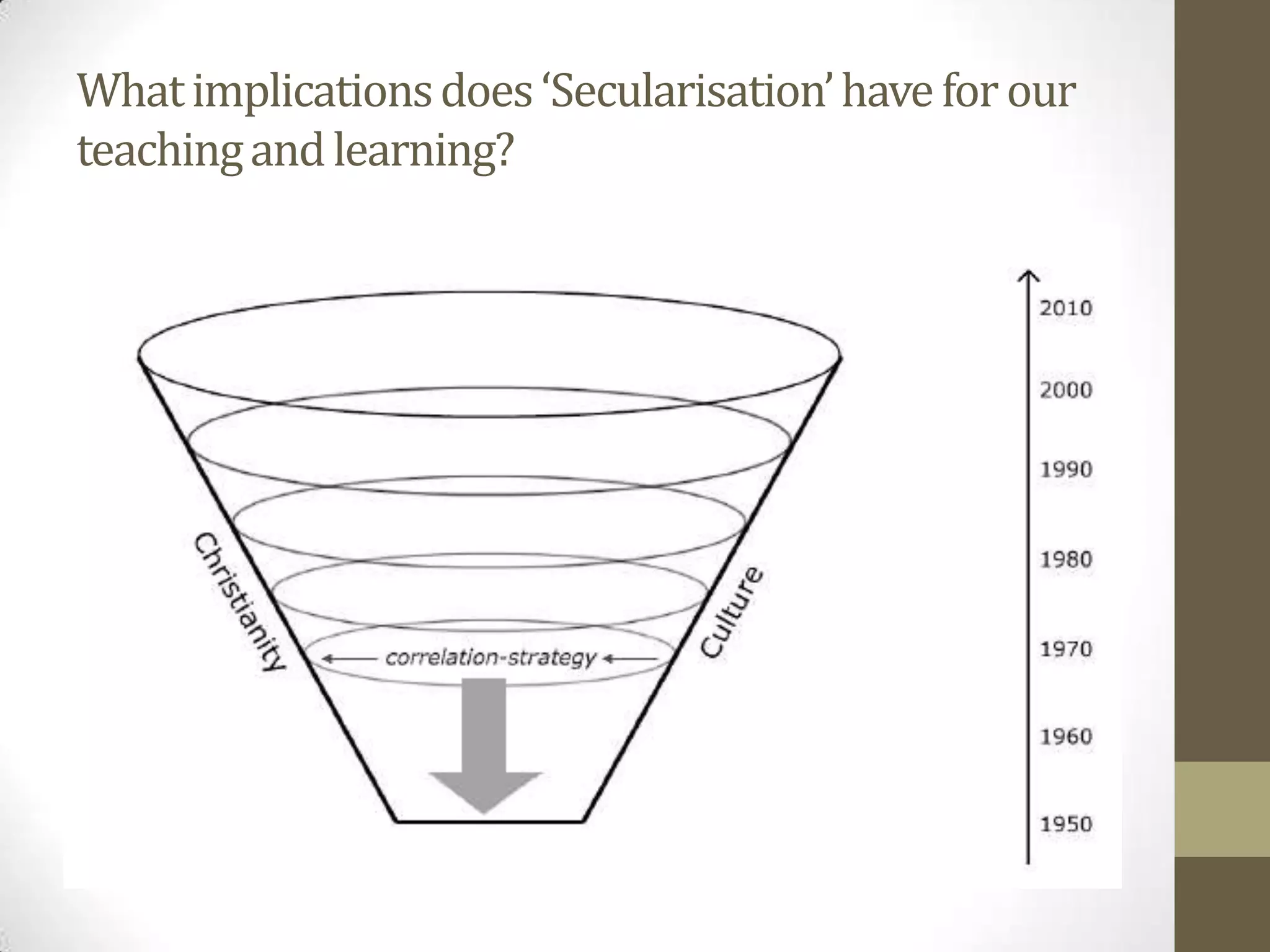 Religious education: Melbourne Scale | PPT