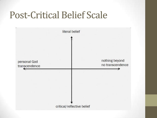Religious education: Melbourne Scale | PPT